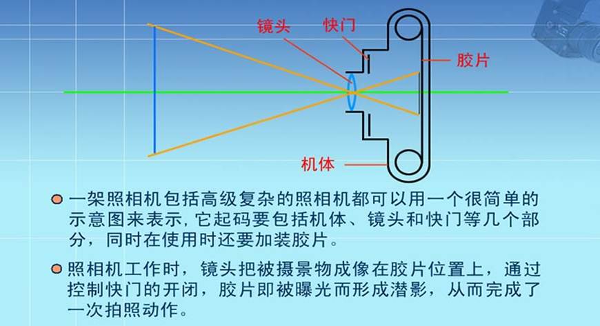 照相机